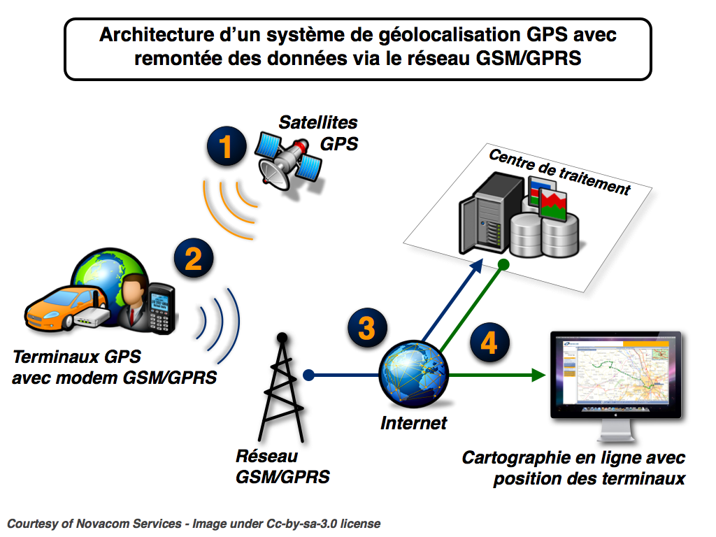 Geolocalisation GPS GPRS