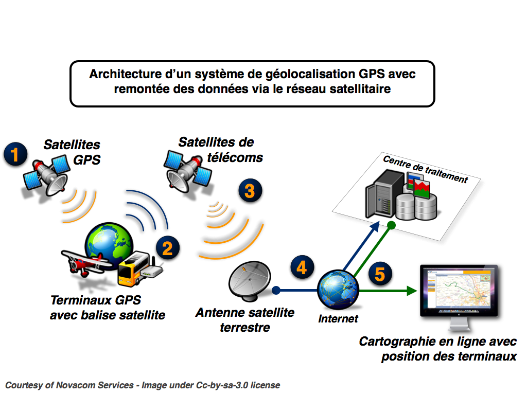Geolocalisation GPS SAT